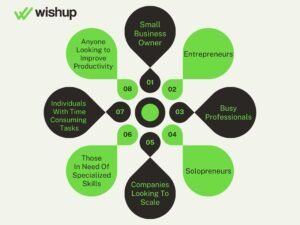 hire virtual assistant for small business