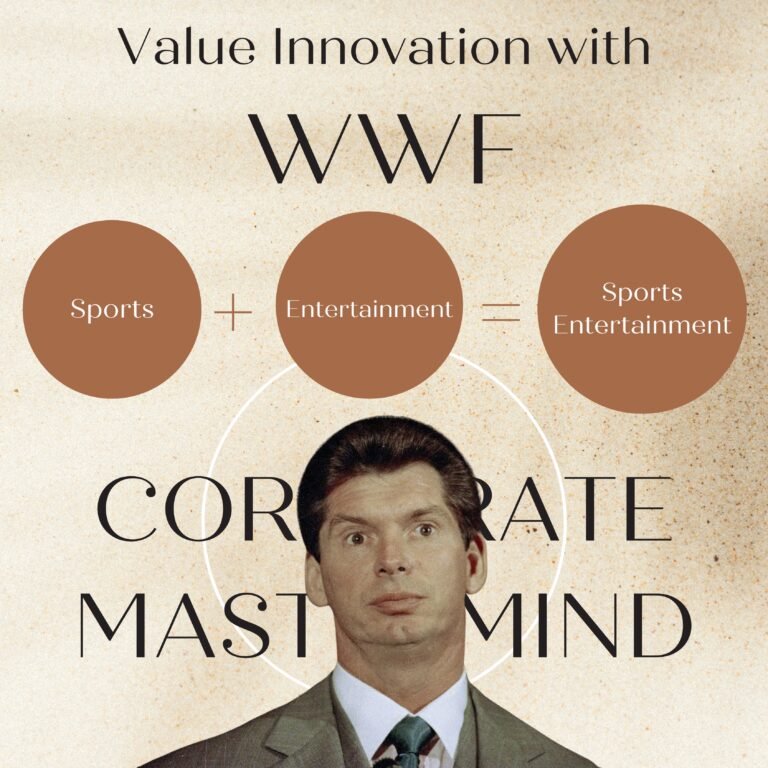 Value Innovation with WWF